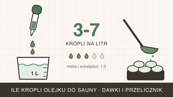 Ile kropli olejku do sauny? Dawki na litr wody