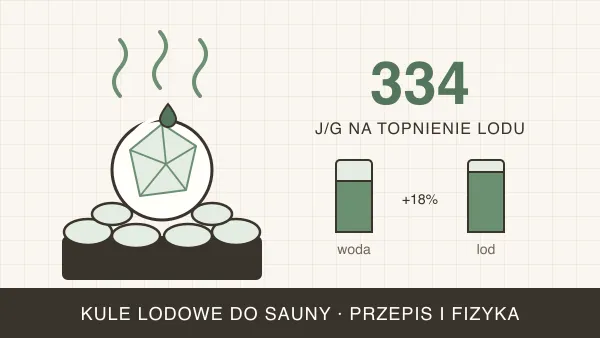 Kule lodowe do sauny z olejkiem — jak je zrobić i używać