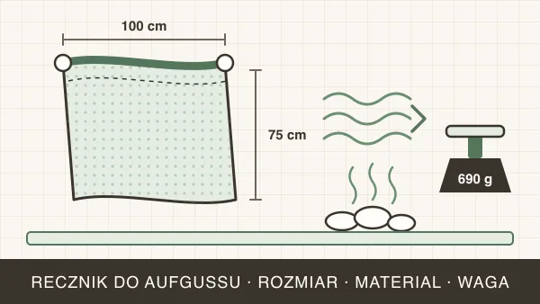 Ręcznik do aufgussu — rozmiar, materiał, waga i wybór