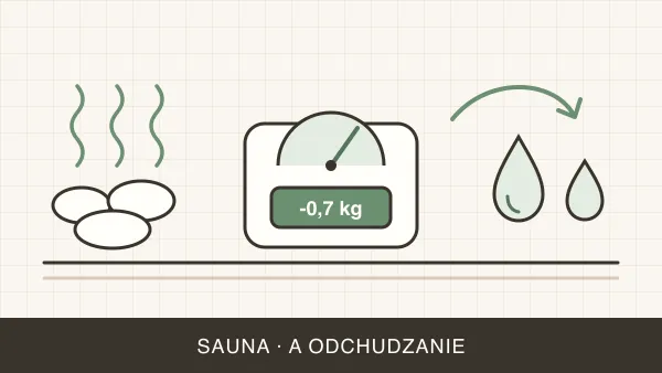 Sauna a odchudzanie — czy sauna odchudza i ile tracisz