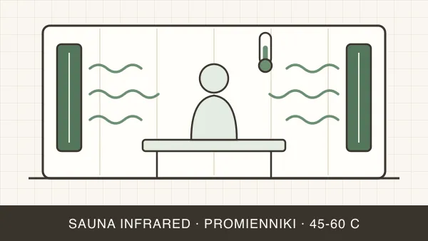 Sauna infrared (na podczerwień) — jak działa i dla kogo