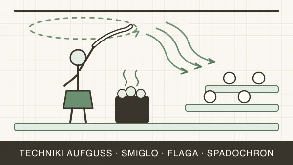 Techniki machania ręcznikiem (aufguss) — śmigło, flaga