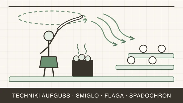 Techniki machania ręcznikiem (aufguss) — śmigło, flaga